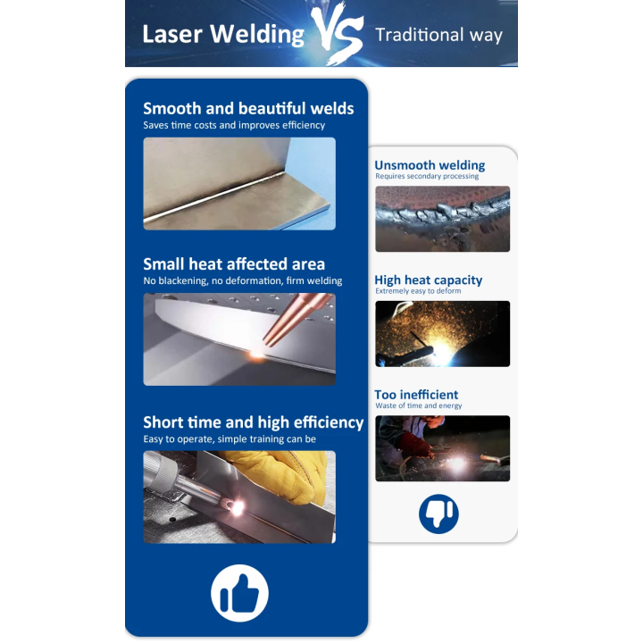 Soudeuse Laser à Fibre Portable 4 en 1 Riselaser RL FM