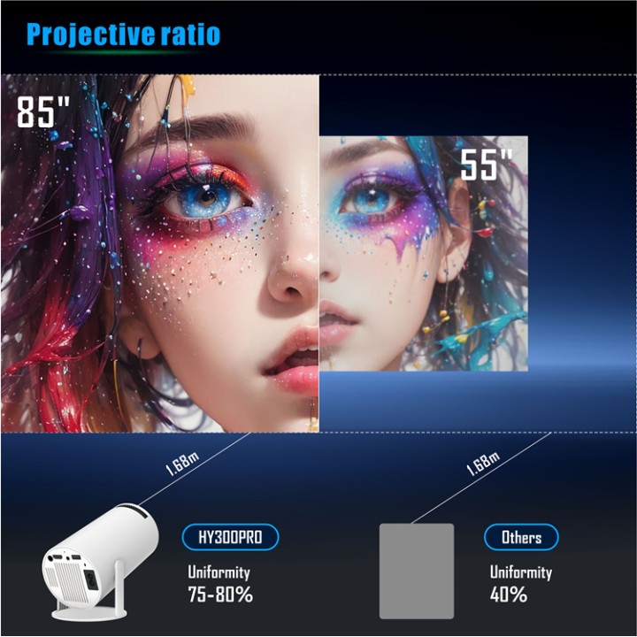 Vidéoprojecteur portable HY300 Pro - 6