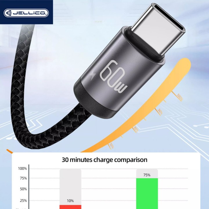Cable Usb-C/Type C vers Usb-C/Type C (60W) 1 mètre avec embouts en Aluminium JELLICO B27 noir