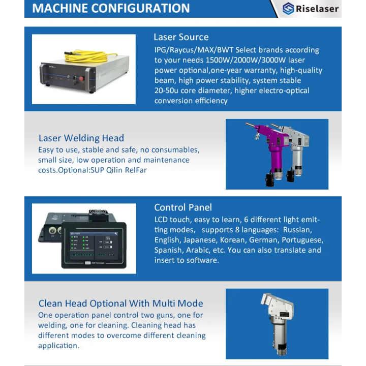 Soudeuse Laser à Fibre Portable 4 en 1 Riselaser RL FM